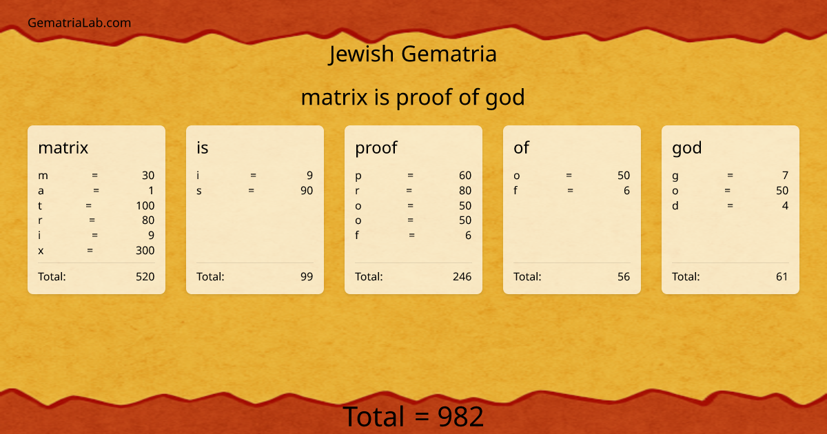 matrix is proof of god in jewish Gematria